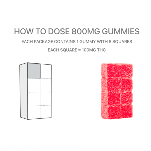 800mg &#8211; High Dose Gummies