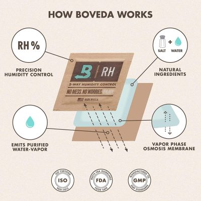 Boveda Humidity Pack Instruction